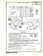 Zenith 6S532 John F. Rider