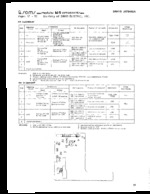 SANYO JXT6430 SAMS Photofact®